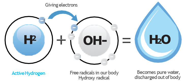 Как водород борется со свободными радикалами